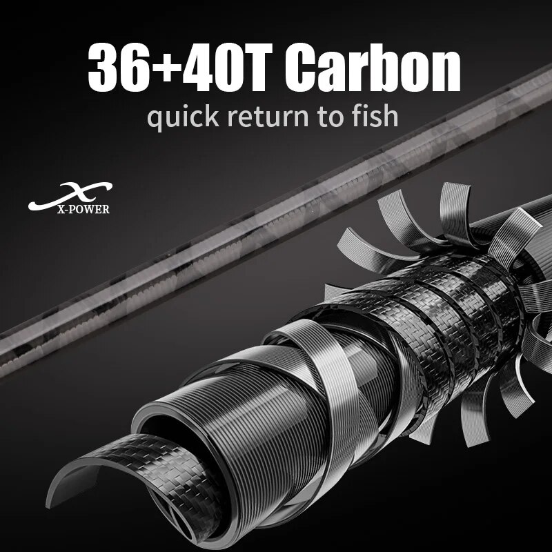 Rolfish Wal Jigging Hengel Lan - Surf Fishing Equipment recensie en prijs