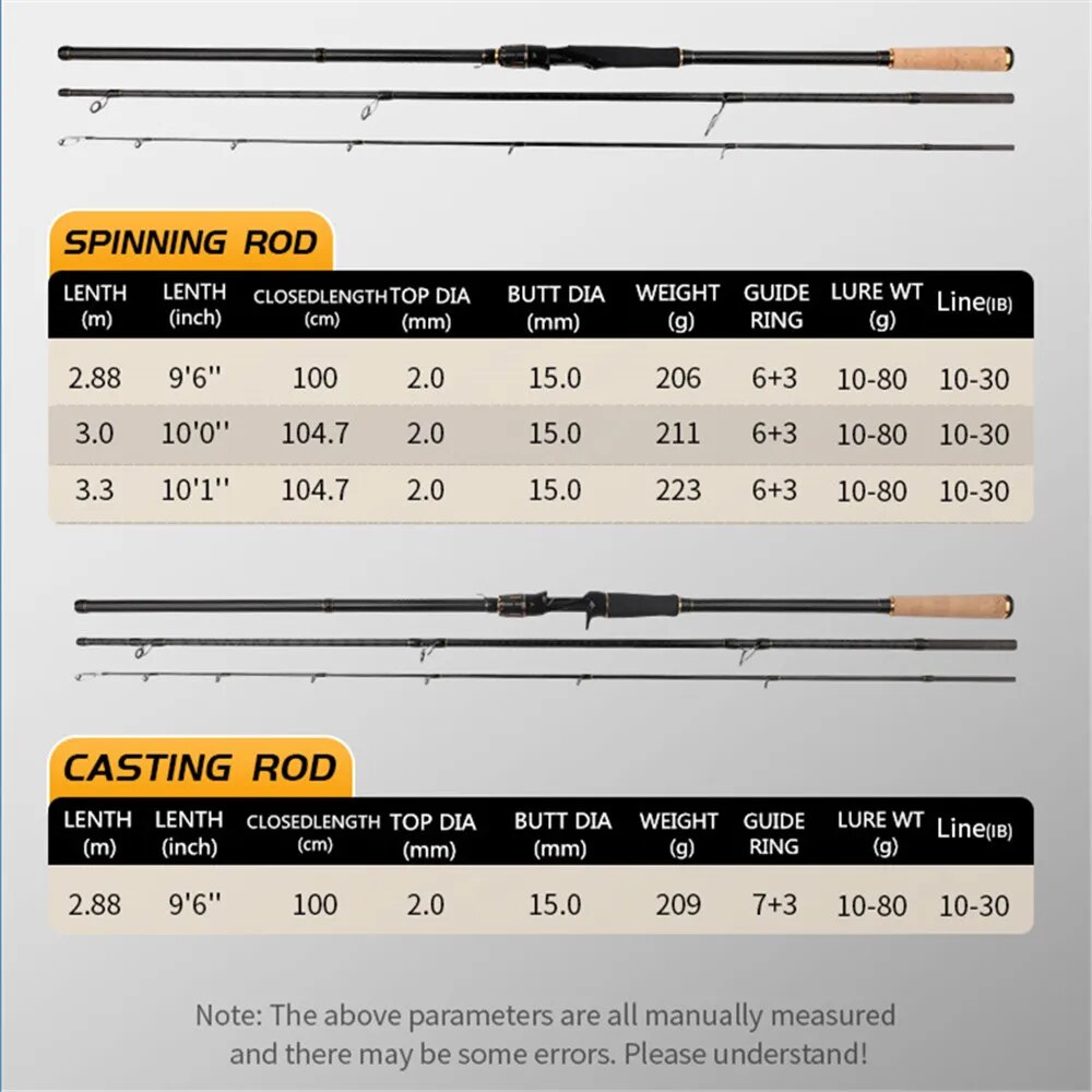 Rolfish Wal Jigging Hengel Lan - Surf Fishing Equipment recensie en prijs