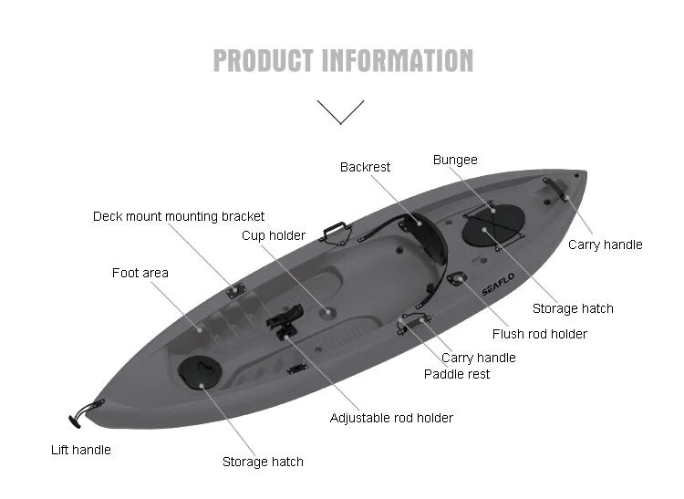 10ft 1 Persoon Hdpe Plastic Bo - Fishing Equipment Storage recensie en prijs