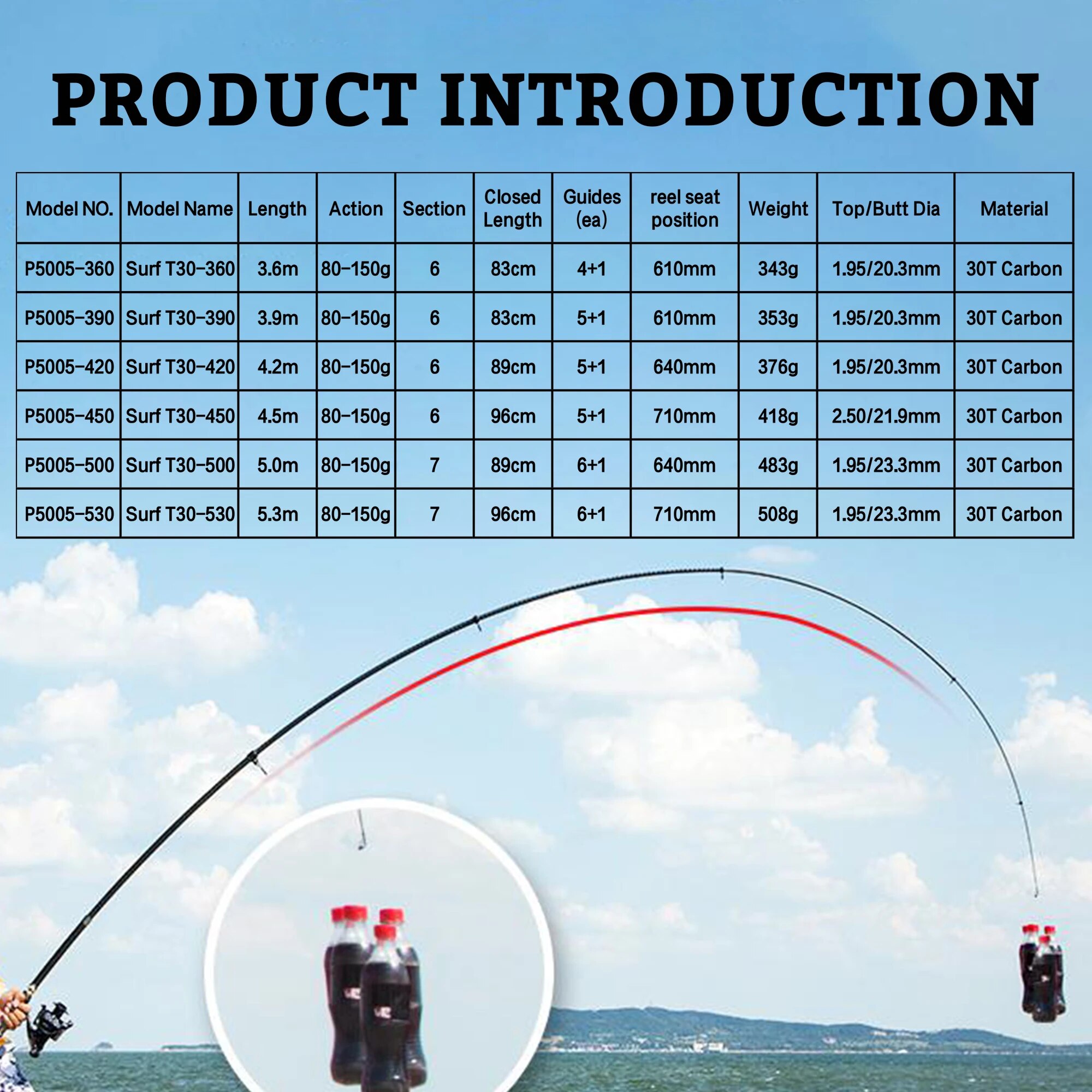 PHISHGER Telescopische Surf Sp - Surf Fishing Equipment recensie en prijs