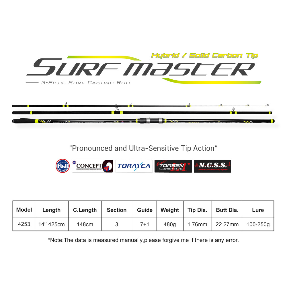 NOEBY Surf Casting Hengel 4,25 - Surf Fishing Equipment recensie en prijs