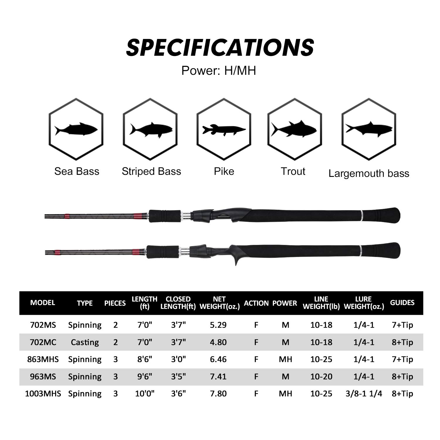Goture Surfvisserijhengel Lang - Surf Fishing Equipment recensie en prijs