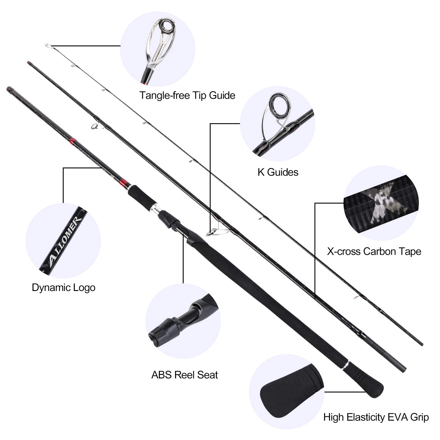 Goture Surfvisserijhengel Lang - Surf Fishing Equipment recensie en prijs